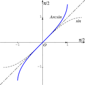 /fonctions/fct_ref_01/sin_arcsin.png