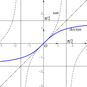 /fonctions/fct_ref_01/tan_arctan.png
