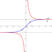 /fonctions/fct_ref_01/th_coth.png