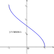 /fonctions/fct_ref_02/arccos.png