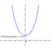 /fonctions/fct_ref_02/cosh.png