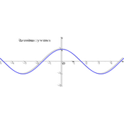 /fonctions/fct_ref_02/cosinus.png