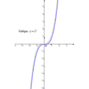 /fonctions/fct_ref_02/cubique.png