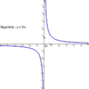/fonctions/fct_ref_02/hyperbole.png
