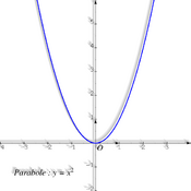 /fonctions/fct_ref_02/parabole.png