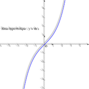 /fonctions/fct_ref_02/sinh.png