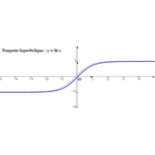 /fonctions/fct_ref_02/tanh.png