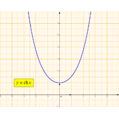 /fonctions/fct_ref_03/cosh.png