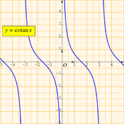 /fonctions/fct_ref_03/cotangente.png