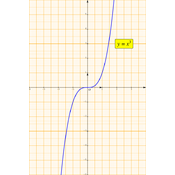 /fonctions/fct_ref_03/cubique.png