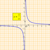 /fonctions/fct_ref_03/hyperbole.png