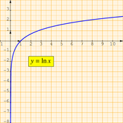 /fonctions/fct_ref_03/ln.png
