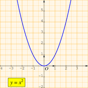 /fonctions/fct_ref_03/parabole.png
