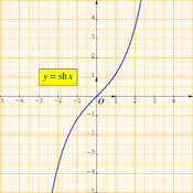 /fonctions/fct_ref_03/sinh.png
