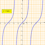 /fonctions/fct_ref_03/tangente.png