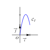 /fonctions/fonctions_01/050.png