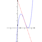 /fonctions/fonctions_01/052.png