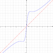 /fonctions/fonctions_01/124.png
