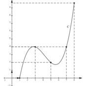 /fonctions/fonctions_01/195.png