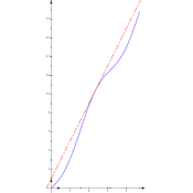 /fonctions/fonctions_01/252.png