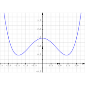 /fonctions/fonctions_01/polynome_deg4.png