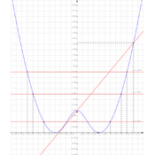/fonctions/fonctions_01/polynome_deg4_01.png