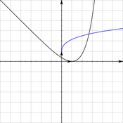 /fonctions/fonctions_01/reciproque.png