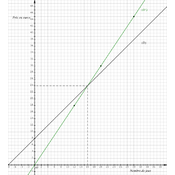 /fonctions/fonctions_02/2164.png