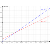 /fonctions/fonctions_02/793.png
