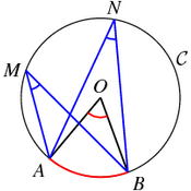 /geometrie2d/cercles/525.png