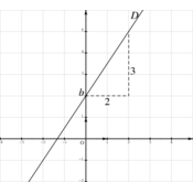 /geometrie_analytique/droites/244.png