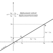 /geometrie_analytique/droites/325.png