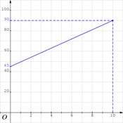 /geometrie_analytique/droites/348096.png