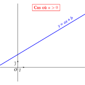 /geometrie_analytique/droites/354.png