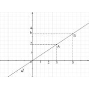 /geometrie_analytique/droites/4129.png