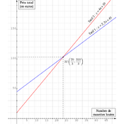 /geometrie_analytique/droites/589.png
