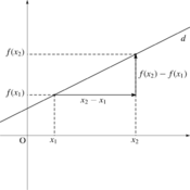 /geometrie_analytique/droites/596.png