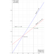 /geometrie_analytique/droites/606.png