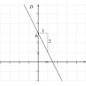 /geometrie_analytique/droites/650.png