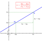 /geometrie_analytique/droites/937.png