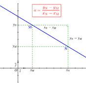 /geometrie_analytique/droites/947.png