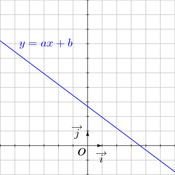 /geometrie_analytique/droites/95132.png