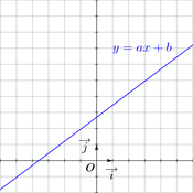 /geometrie_analytique/droites/95133.png