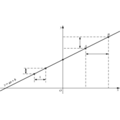 /geometrie_analytique/droites/aff_012.png