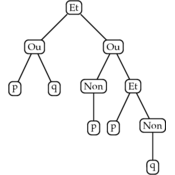 /informatique/arbre_log.png