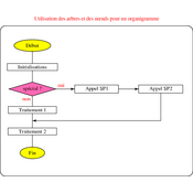 /informatique/org.png