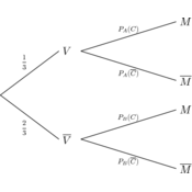 /probabilites/probas_02/245.png