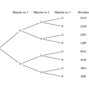 /probabilites/probas_02/arbre_01.png