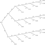 /probabilites/probas_02/binaire_equilibre_auto.png