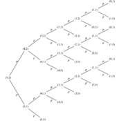 /probabilites/probas_02/binaire_equilibre_manuel.png